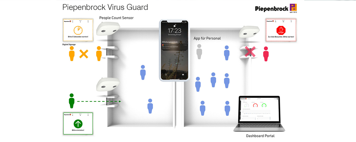Piepenbrock Virus Guard ist eine digitale Lösung zur Ergänzung des Hygienekonzeptes im Einzelhandel. (Bild: Piepenbrock Unternehmensgruppe GmbH + Co. KG)